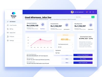 Banking Dashboard app design ui ux web