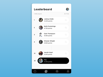 Leaderboard - Profile and Input Score by Laude Pirera Ardi for Agensip ✨ UI  UX Agency on Dribbble
