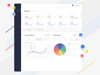 Store Analysis Dashboard