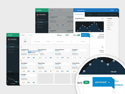 Homebase Process analytics dashboard din graph presentation process ui ux