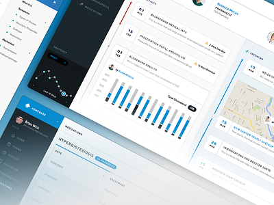 Patient Portal App blue dashboard din ehealth healthapp maps medical medicine timeline tooltip ui ux