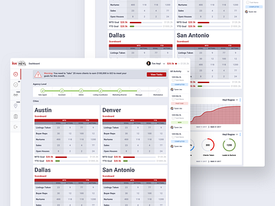 Keller Williams Dashboard agency casestudy dashboard mobile platform portfolio productdesign realestate saas servicedesign ui ux