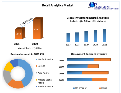 Retail Analytics Market