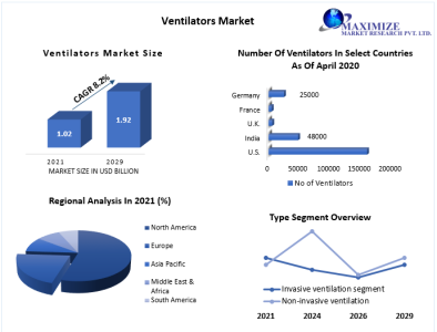 Ventilator Market