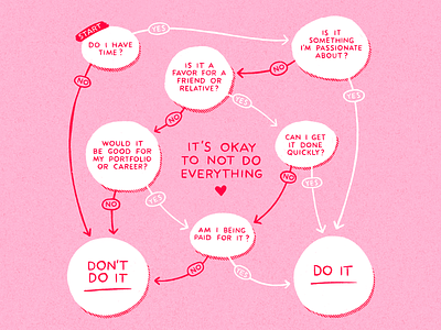 It's OK to not do everything decisions design flowchart illustration lettering procreate projects