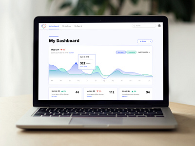 Metrics Dashboard Web App