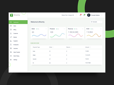 Dashboard for an Inventory management application analytics analytics dashboard dashboard design finance financial management inventory procreator profile sketch ui user interface vector web web app website