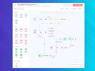 Customer Journey Builder Application