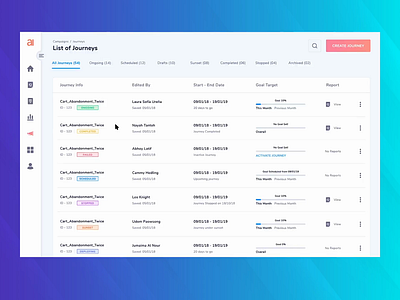 Dashboard for Customer Lifecycle Tracking animation dashboard dashboard design design gradient journey procreator sketch ui user experience user interface ux video