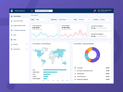 Genpact - Global Controls Hub Tool analytics chart dashboard dashboard ui design graph icons line graph map procreator sketch ui user interface ux