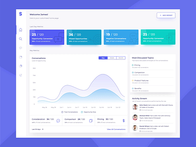 Dashboard - SCOOP after effects analytics animation branding dashboard dashboard ui design gradient graphs illustration procreator sketch typography ui user interface ux website