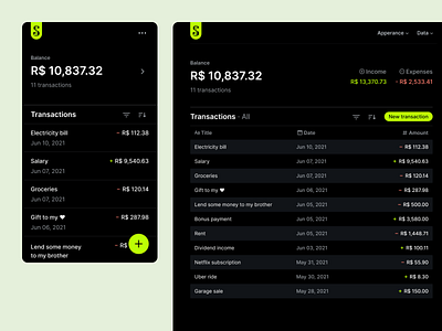 Personal budget tracker budget tracking dark theme finance app ui design