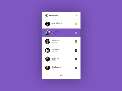 Leaderboard (Daily UI #019) 019 dailyui design graphic design leaderboard photoshop ui ui design user interface user interface design web web design