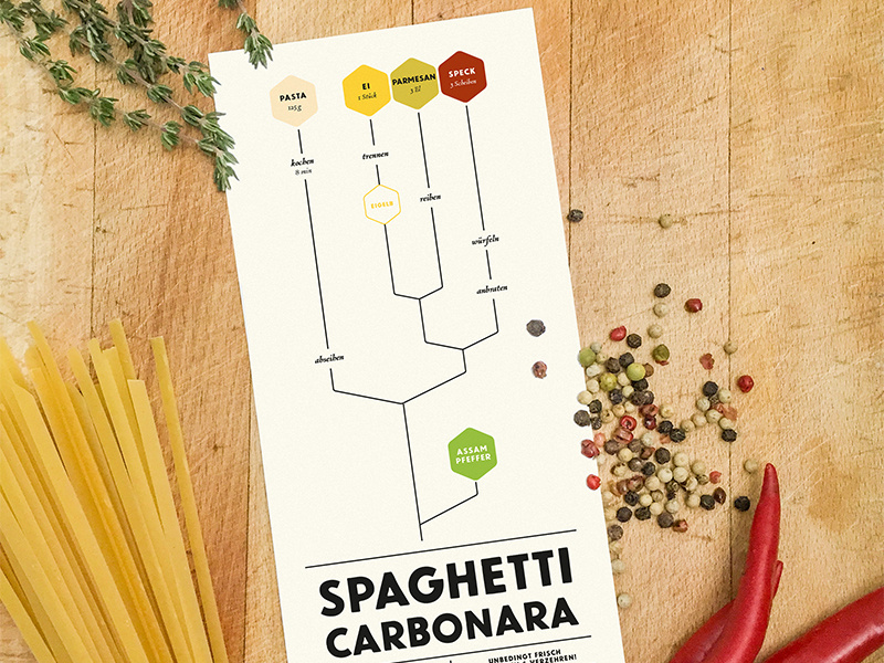 Graphical Cooking infographic cooking recipe food flat design photography minimalist