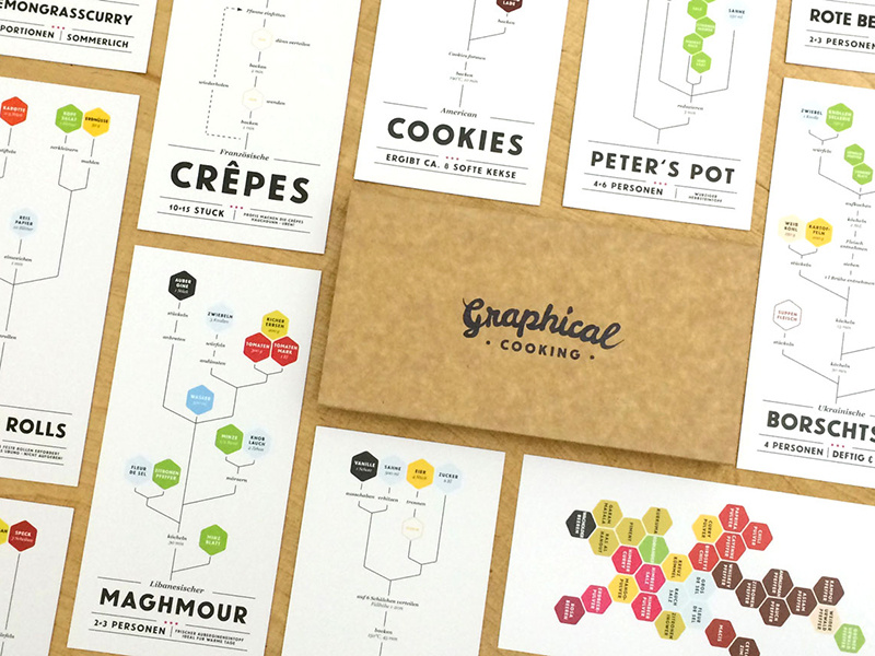 Graphical Cooking Box print real physical food infographic