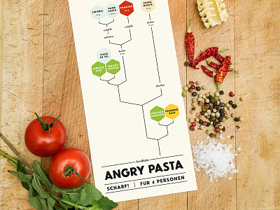 Graphical Cooking Recipe Card cooking culinary food infographic italian