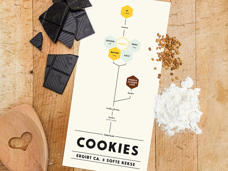 Graphical Cooking Cookies print photo chocolate sweet minimalism infographic food cooking recipe