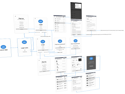 Leave Management App clean ux designer99studion free leave app leave management application mockup process flow ui ux ux design work flow