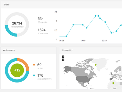 Monitoring feature dashboard