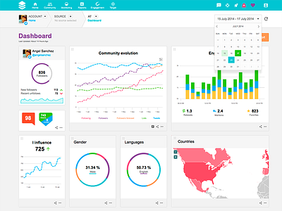 UI dashboard concept