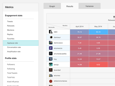 Heat chart table metrics ui