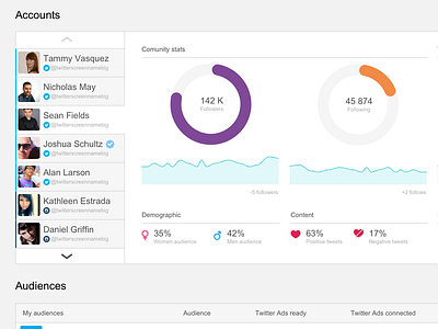 Data Summary component ui