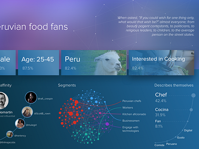 Insights 2 dashboard