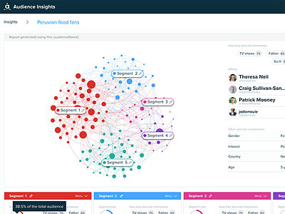 Cluster insights