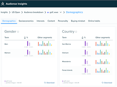 Overlap segments dashboard ui