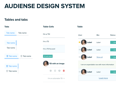 DS from Audiense detail design system