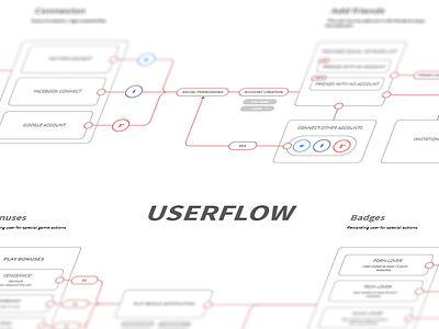 Userflow Study