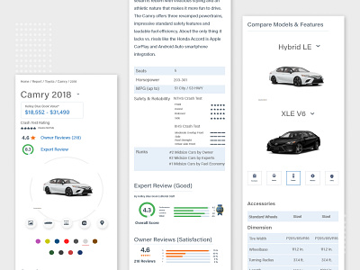 Review Car Mobile Web