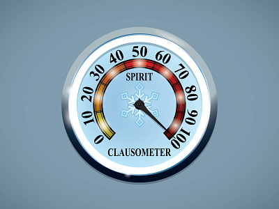 Clausometer