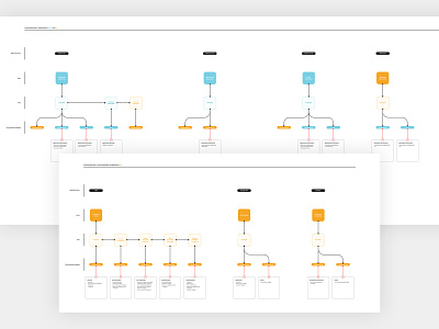 Beta Communication Chart 2.0 communication flow flow diagram product product communication product design ux design