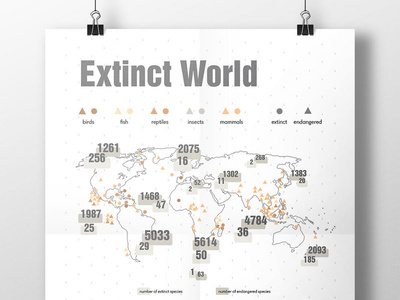 Anthropocene Infographic poster web design processing graphic design infographic anthropocene
