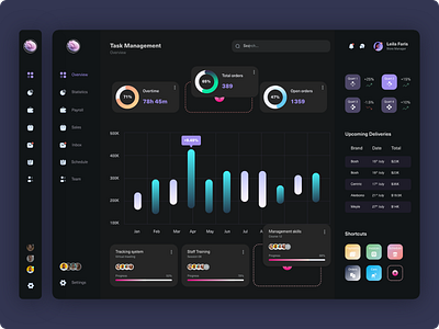 Task Management Dashboard co colorful design dashboard design ui ui design uxdesign