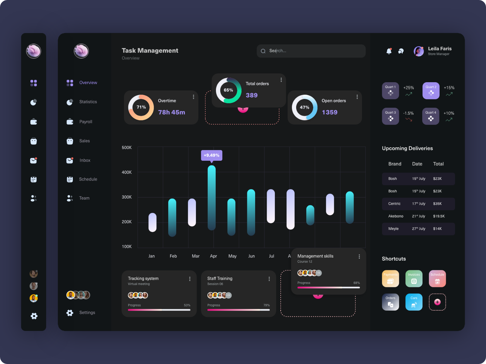 Task Management Dashboard by Majid Tahiri 🧑🏻‍🎨 on Dribbble