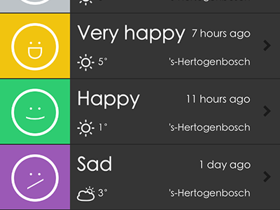 HWYD Activity hwyd iphone metro mood tracker windows 8