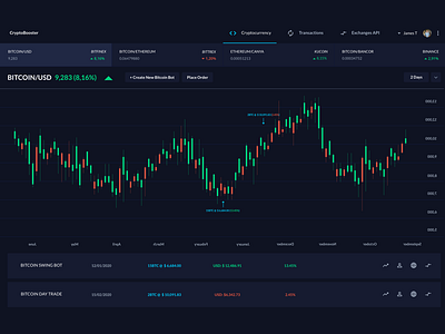 Crypto Trading Dashboard bitcoin crypto dark dashboard ethereum prix stock trading