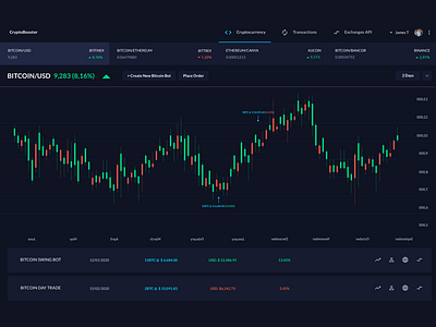 Crypto Trading Dashboard