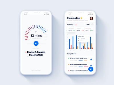 Todo Analytic analyric bar chart discipline interface ios metric mobile personal productivity reminder self improvement time tracking timer to do todo todolist ui ui ux uiux zensite