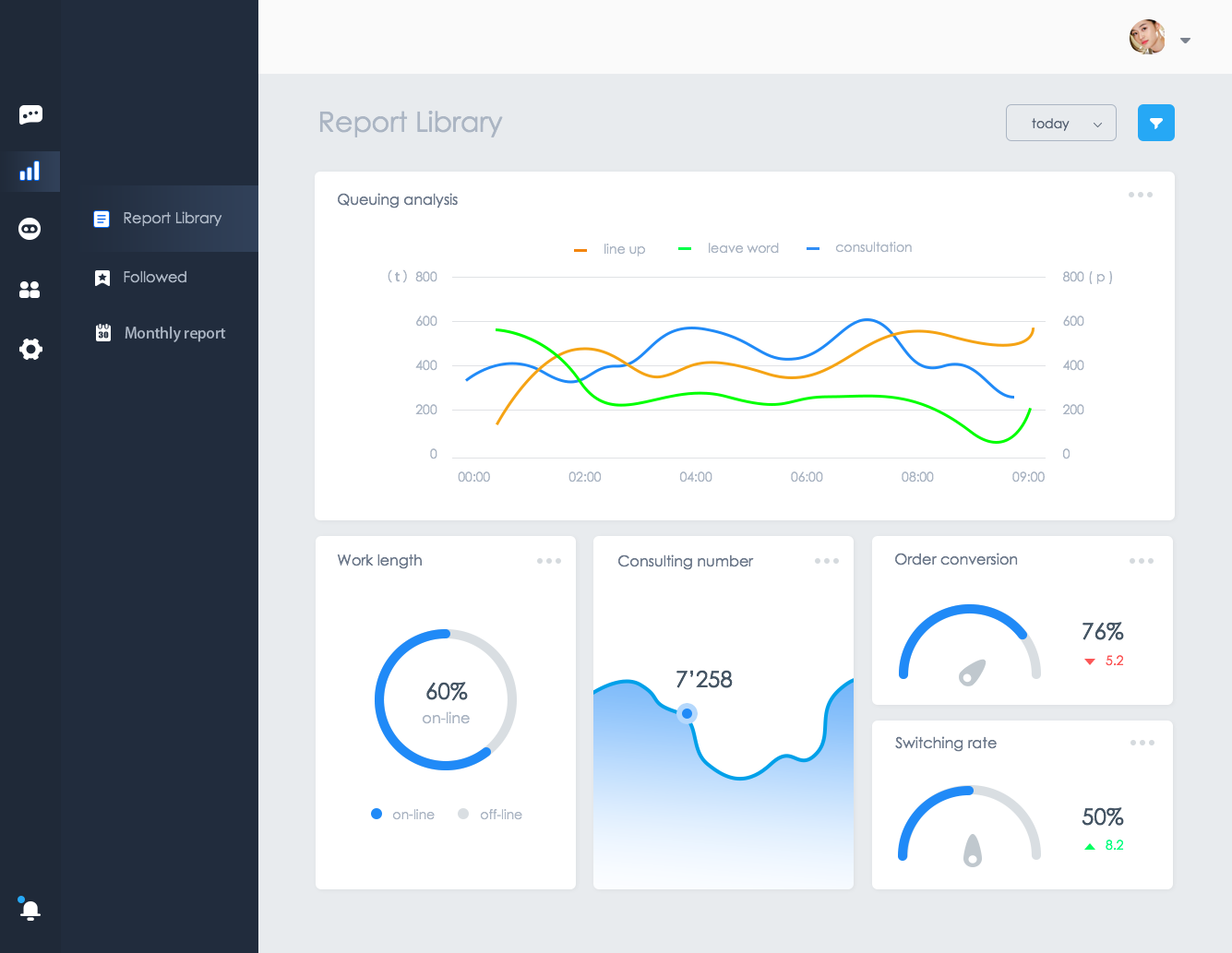 The kpi of ntalker by 6uem on Dribbble