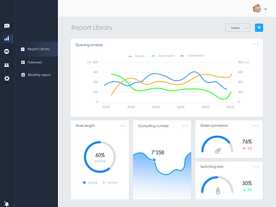 The kpi of ntalker by 6uem on Dribbble
