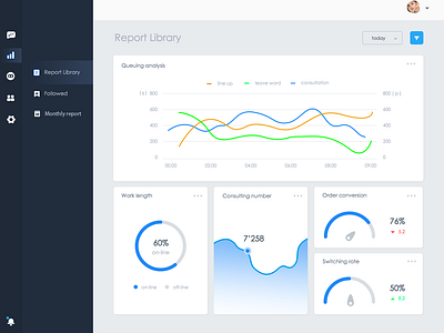 The kpi of ntalker by 6uem on Dribbble