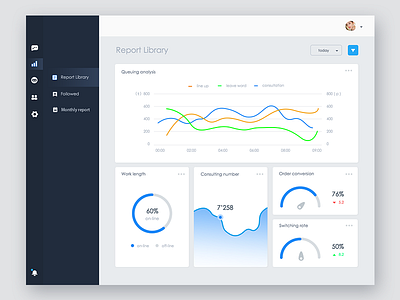 The kpi of ntalker