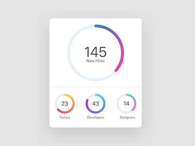 Pie Chat bar data gradient pie chat visualization