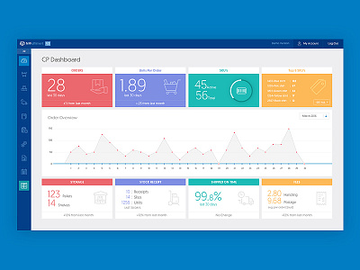 NPFulfilment Dashboard app client portal dashboard design shipping user interface