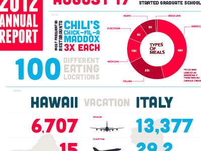 2012 Annual Report Infographic infographic typography