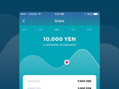 Stats app design ios iphone mobile stats ui user interface
