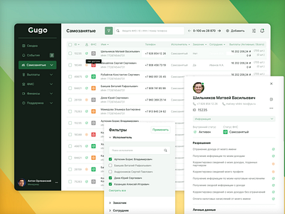 Gugo dashboard of manager's account dashboard ui user interface ux